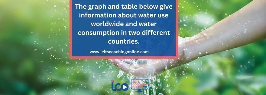The graph and table below give information about water use worldwide | IELTS Essay